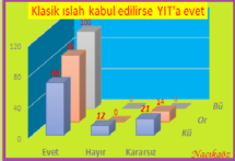 Tıbbi ve ve Tarımsal Biyoteknoloji Yönergelerinde AB’nin Çifte Standartı