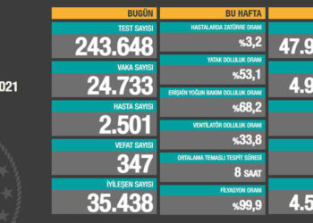 Son 2 Haftada Hastaneye Müracaatlar Yarı Yarıya Düştü