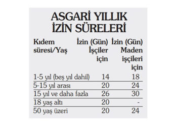 İşçinin Yıllık İzin Hakkı