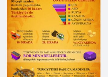 Madenlerimiz Zenginlik Kaynağımızdır Değerlendirilmeli!