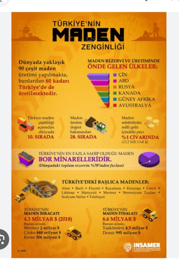 Madenlerimiz Zenginlik Kaynağımızdır Değerlendirilmeli!