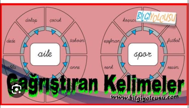 Kelimeler ve Çağrışımlar