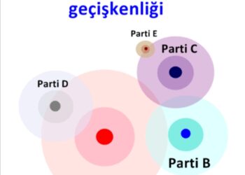 Oy Geçişkenliği ve Ajans Siyaseti