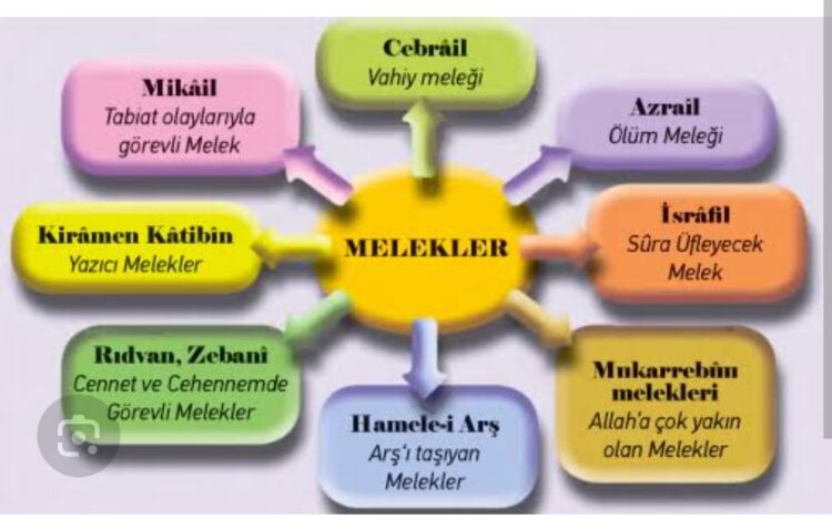 Meleklik İçin mi İbadetlerimiz