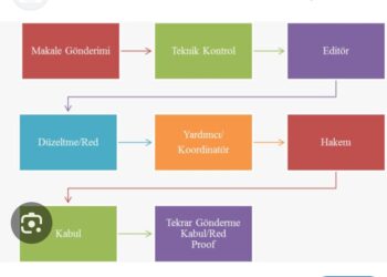 Makale Dizinlerine Göndermeden Önce Yapmanız Gereken 3 Adım
