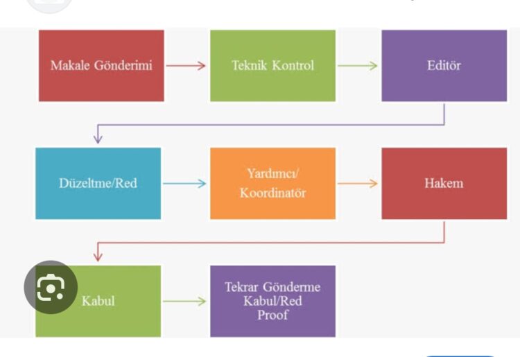 Makale Dizinlerine Göndermeden Önce Yapmanız Gereken 3 Adım
