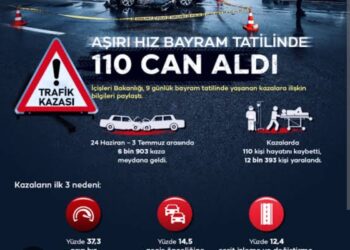 Bayram Tatilinde Kazalara Kurban Gitmeyelim?