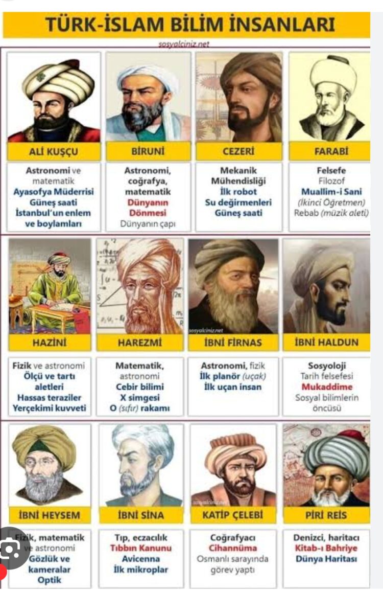 Matematik, Coğrafya İslama Hizmet Eder…