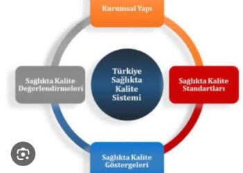 Sağlıkta Nereden Nereye!