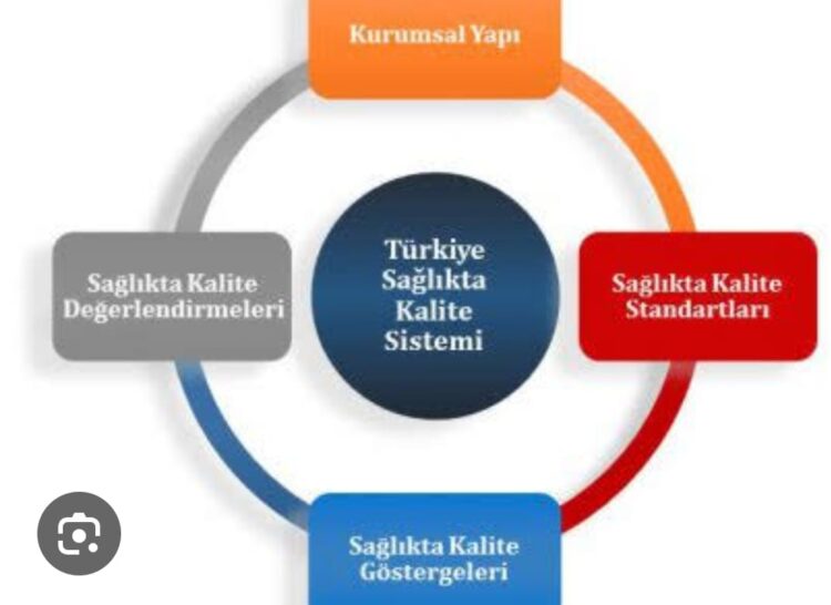 Sağlıkta Nereden Nereye!