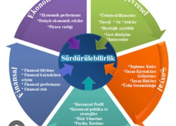 Kut Bengü Sürdürülebilir Kalkınma Doktrini (l)