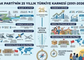 AK Parti’nin 25 Yıllık Türkiye Karnesi