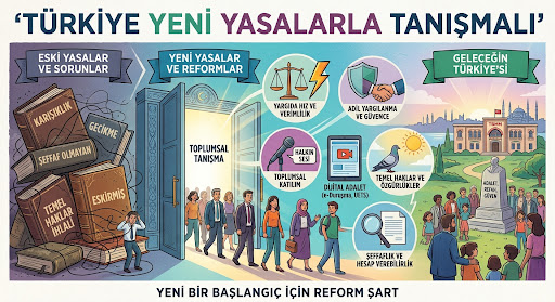 Türkiye Yeni Yasalarla Tanışmalı